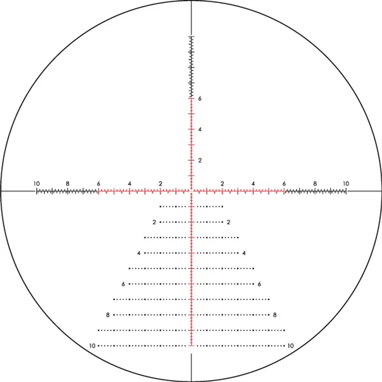 Vortex Razor HD Gen III 6-36x56 FFP MRAD: Meistere Weitschüsse mit spielerischer Präzision