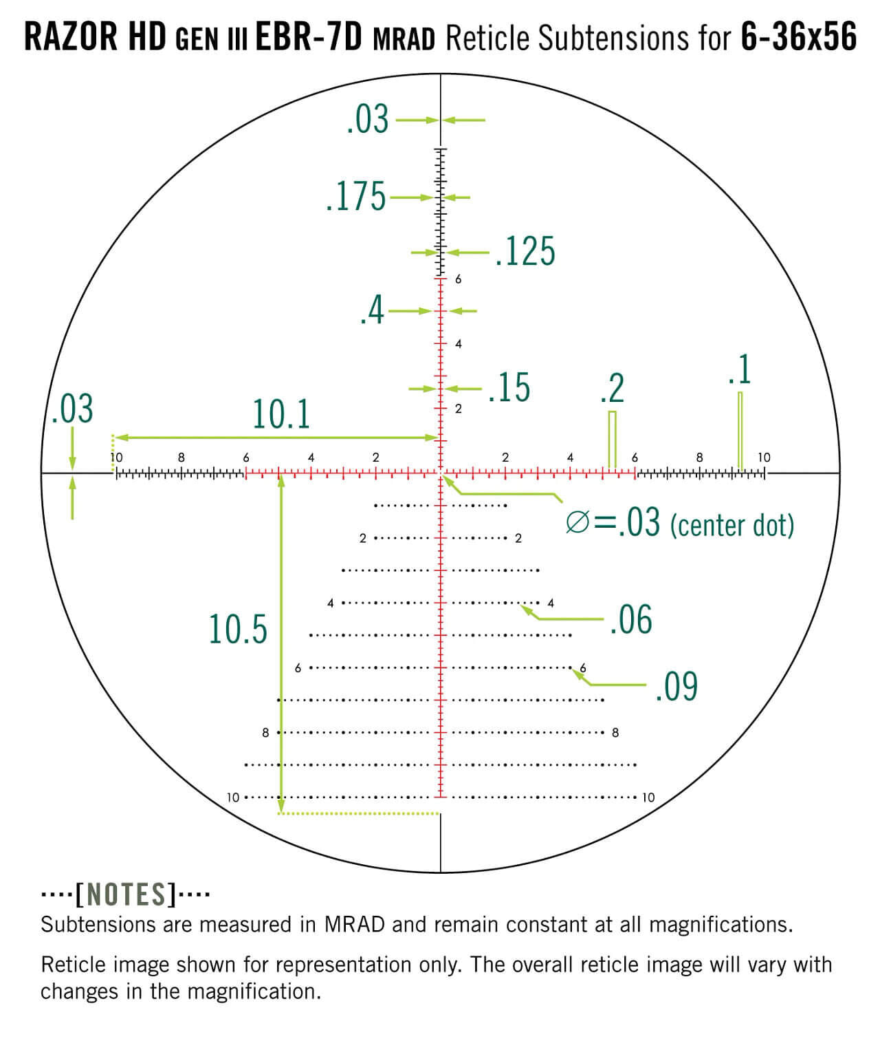 Vortex Razor HD Gen III 6-36x56 FFP MRAD: Meistere Weitschüsse mit spielerischer Präzision