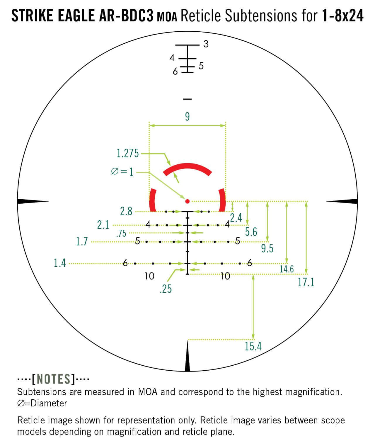Vortex Strike Eagle 1-8x24 AR-BDC3 Zielfernrohr: Präzise, Robust für AR-Plattform